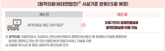 [보건복지부 제공]