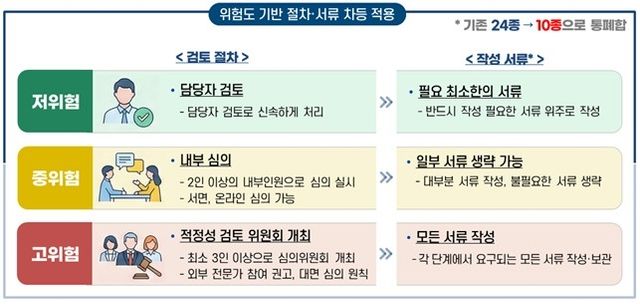 [개인정보위 제공. 재판매 및 DB 금지]