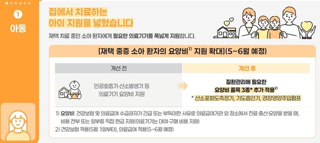 [보건복지부 제공]