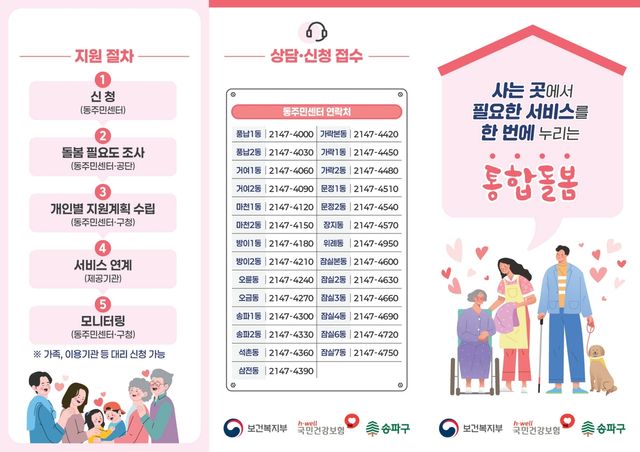 송파구 통합돌봄 지원절차