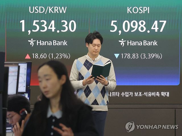 원/달러 환율 1,530원 돌파, 코스피는 하락세