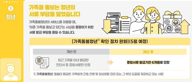 [보건복지부 제공]