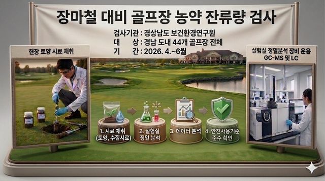 경남보건환경연구원, 장마철 대비 골프장 농약 잔류량 검사