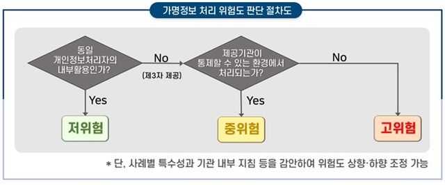 [개인정보위 제공. 재판매 및 DB 금지]