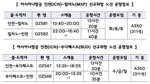 아시아나항공 밀라노, 부다페스트 취항 노선 운항 정보