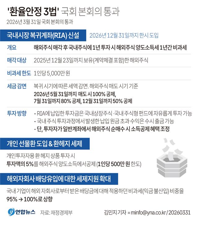 [그래픽] '환율안정 3법' 국회 본회의 통과