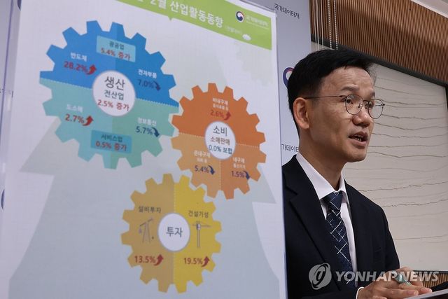 2월 산업생산 5년8개월만에 최대...중동사태는 미반영