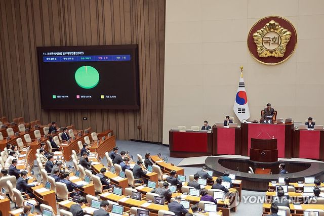 환율안정 3법 국회 본회의 통과