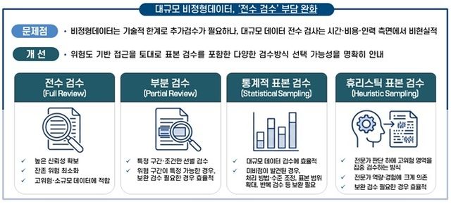 [개인정보위 제공. 재판매 및 DB 금지]