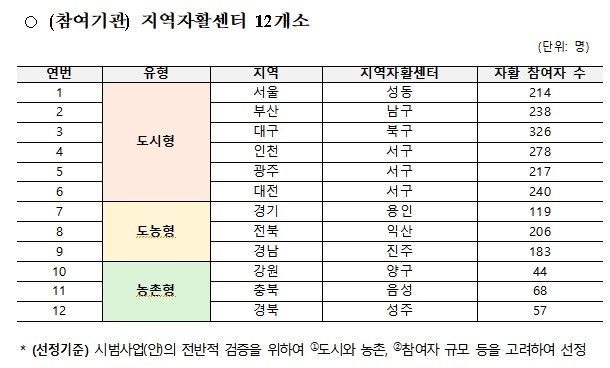 [보건복지부 제공]