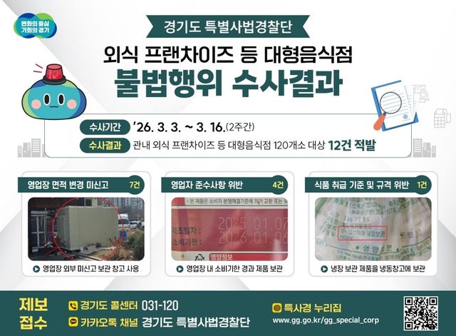 외식 프랜차이즈 불법행위 수사 결과