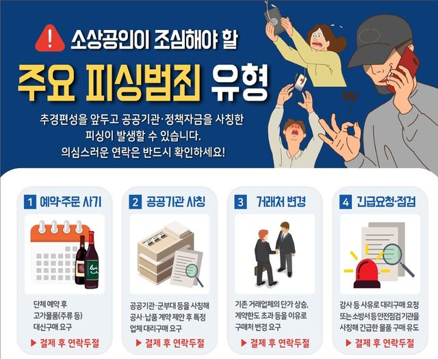 소상공인이 조심해야 할 주요 피싱범죄 유형