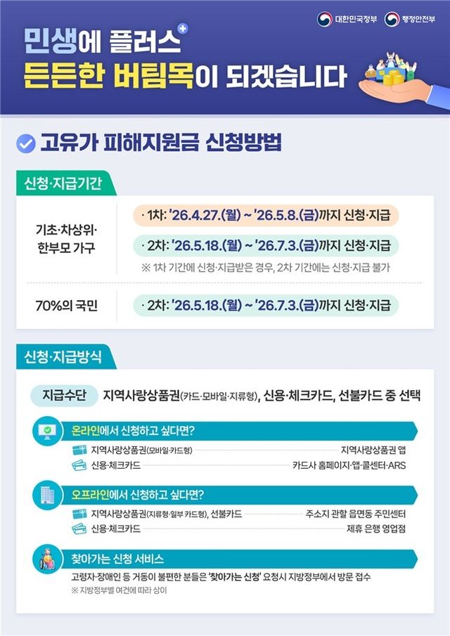 고유가 피해지원금 신청방법