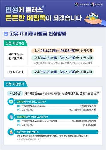 고유가 피해지원금 신청방법