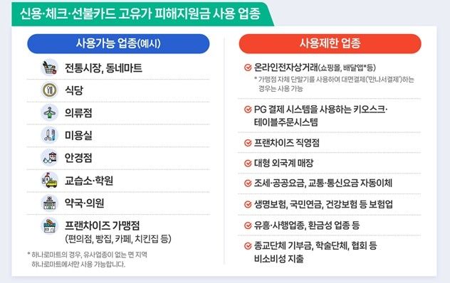 [행정안전부 제공. 재판매 및 DB 금지]