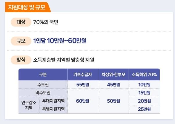 [행정안전부 제공. 재판매 및 DB 금지]