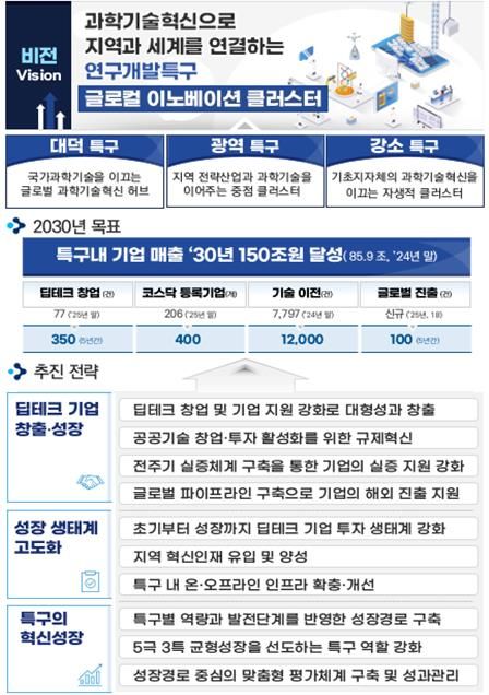 제5차 연구개발특구육성 종합계획 