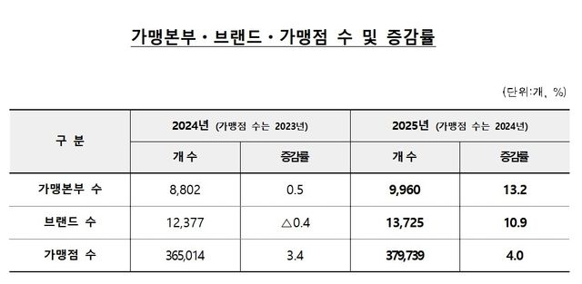 [공정거래위원회 제공. 재판매 및 DB 금지]