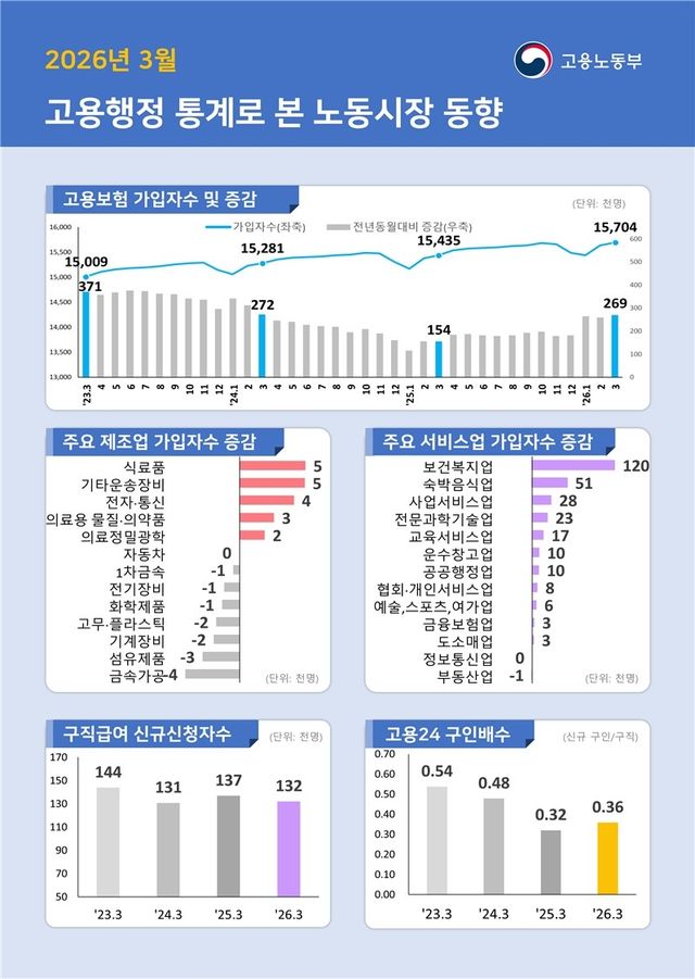 [노동부 제공. 재판매 및 DB 금지]