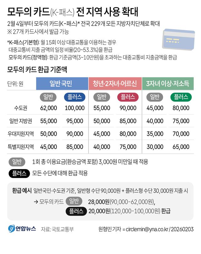 [그래픽] 모두의 카드(K-패스) 전 지역 사용 확대
