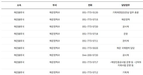 해양수산부 직원안내