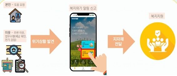 [보건복지부 제공. 재판매 및 DB 금지]