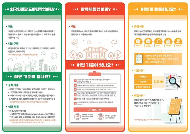 외국인관광 도시민박업과 한옥체험업 안내문