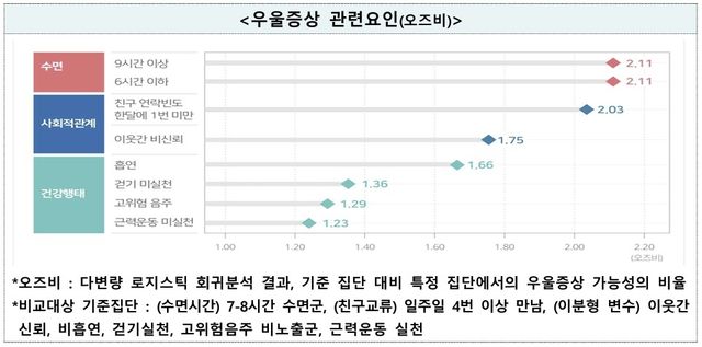 [질병관리청 제공. 재판매 및 DB 금지]