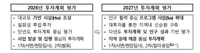 [행안부 제공. 재판매 및 DB 금지]