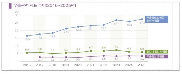 [질병관리청 제공. 재판매 및 DB 금지]