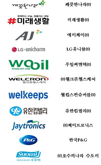 협약 참여 기업