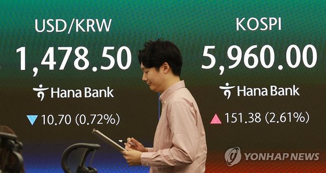코스피 상승, 원/달러 환율 하락