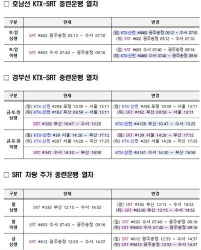 내달 15일 KTX·SRT 하나로 달린다…호남·경부선서 시범 중련운행 - 3
