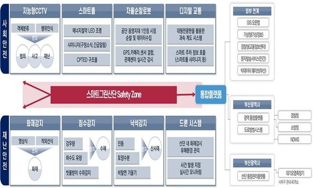 스마트그린산단 촉진사업