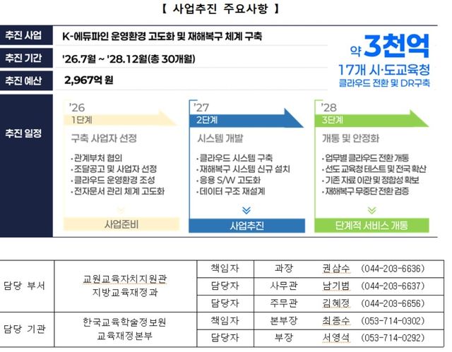 K-에듀파인 재해복구 체계 구축 사업