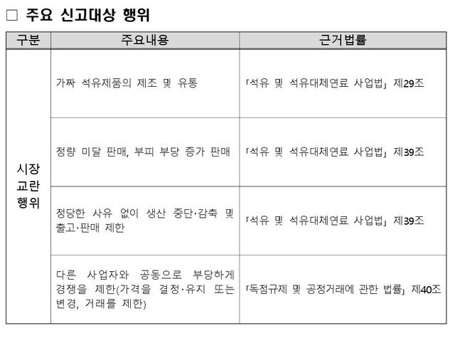 주요 신고 대상 행위