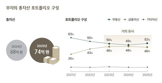 하나은행 2026 대한민국 웰스 리포트