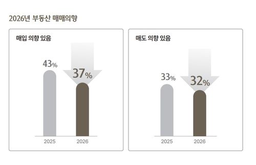 하나은행 2026 대한민국 웰스 리포트