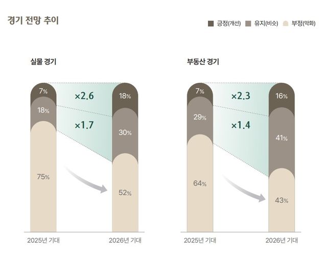 하나은행 2026 대한민국 웰스 리포트