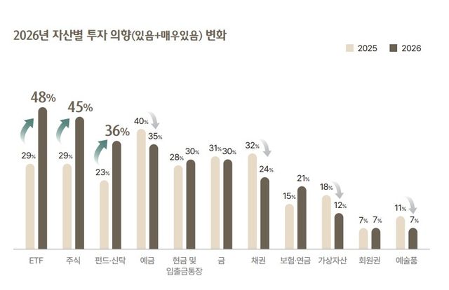 하나은행 2026 대한민국 웰스 리포트