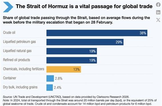 글로벌 교역의 핵심통로 호르무즈 해협 