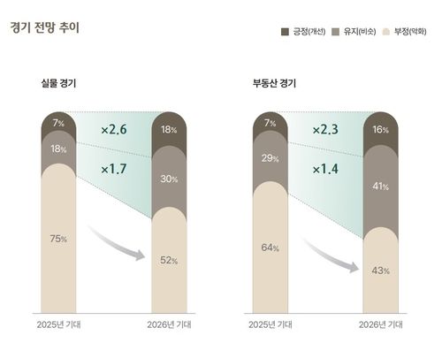 하나은행 2026 대한민국 웰스 리포트