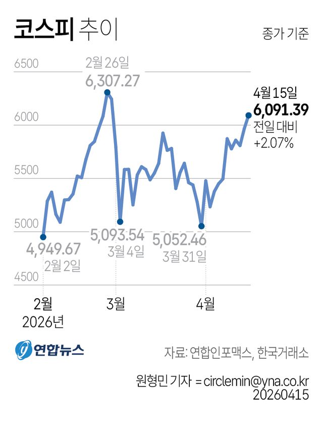 [그래픽] 코스피 추이