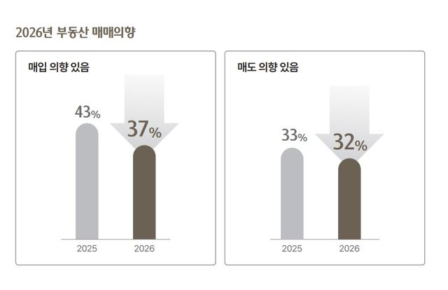 하나은행 2026 대한민국 웰스 리포트