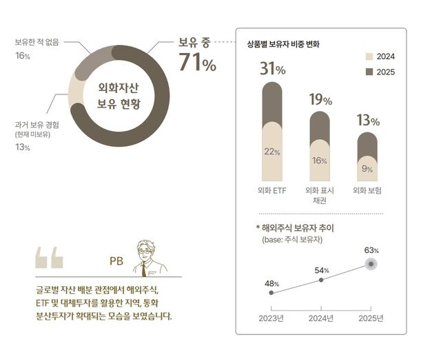 하나은행 2026 대한민국 웰스 리포트