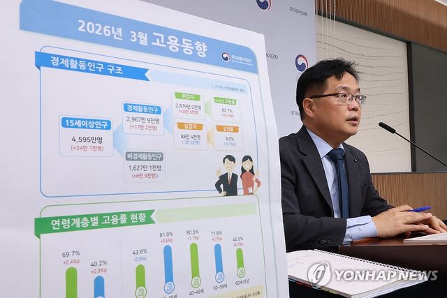 3월 취업자수 20만6천명 증가