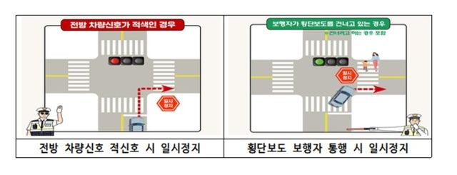 우회전 일시정지 의무