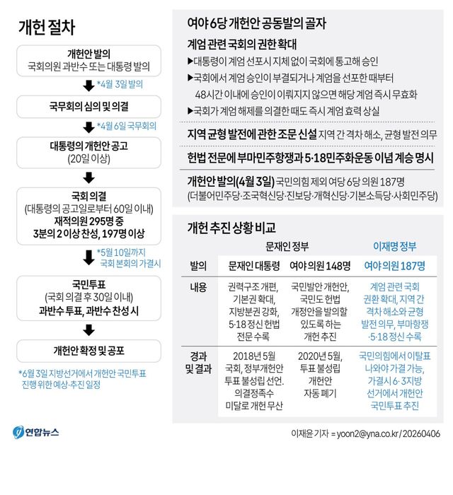 [그래픽] 개헌 절차