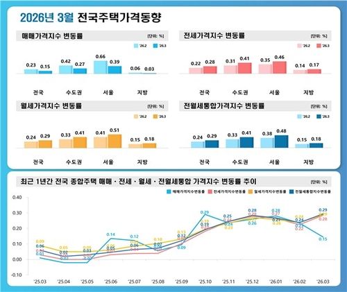 [한국부동산원 제공. 재판매 및 DB 금지]