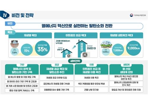 열에너지 혁신 전략(안). [기후부 제공. 재판매 및 DB 금지]